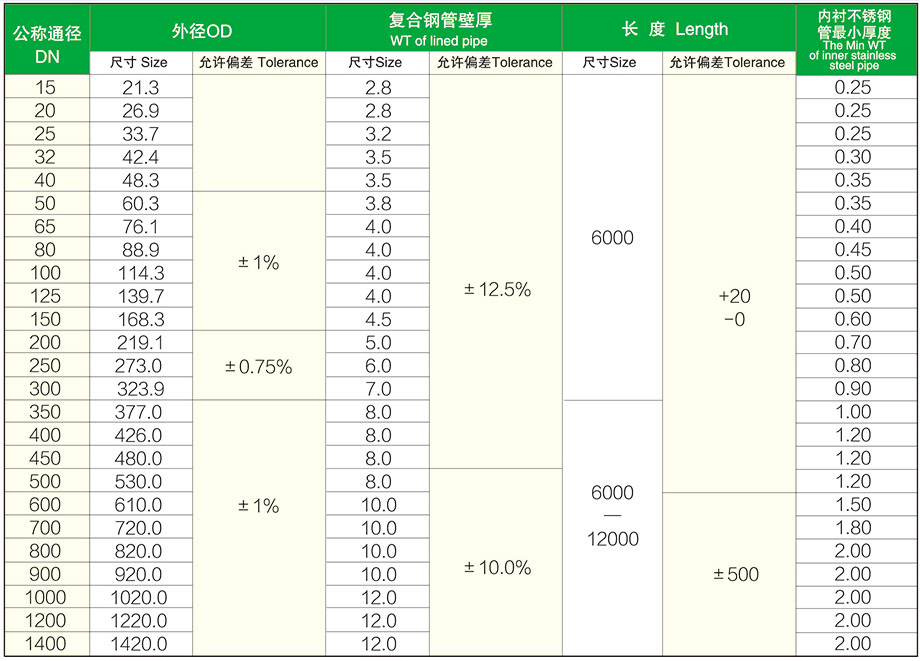 澳门平特三中三三中二