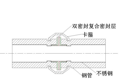 内衬不锈钢复合管沟槽连接