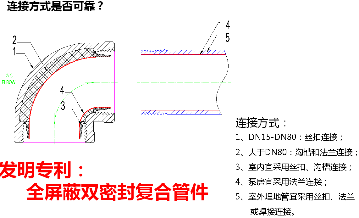 增强不锈钢管