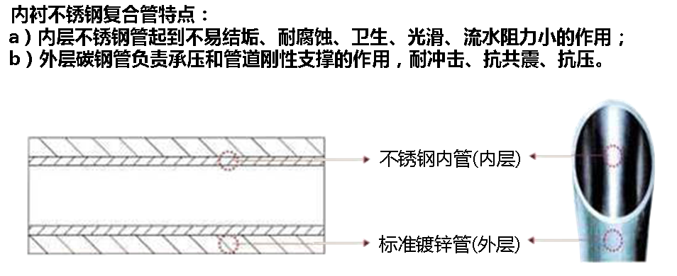 增强不锈钢管