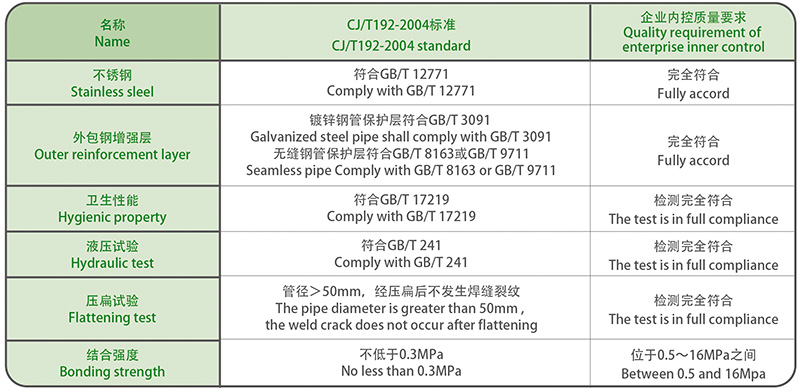 执行标准表.jpg